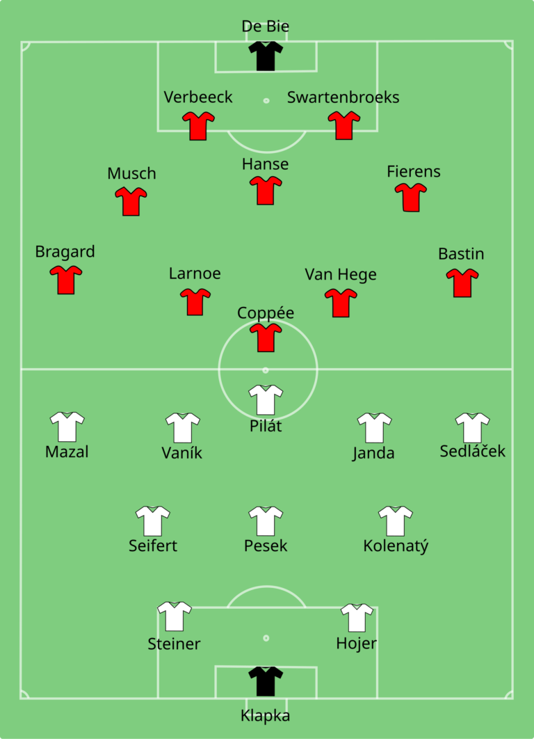 JO 2020/Tournoi Olympique de football: Le Canada couronné chez les dames devant la Suède