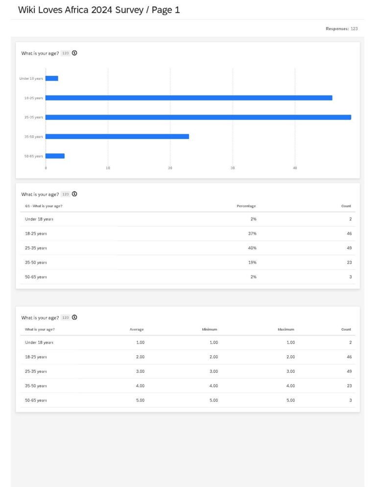 CAN FÉMININE 2022: Le Sénégal éliminé par la Zambie.