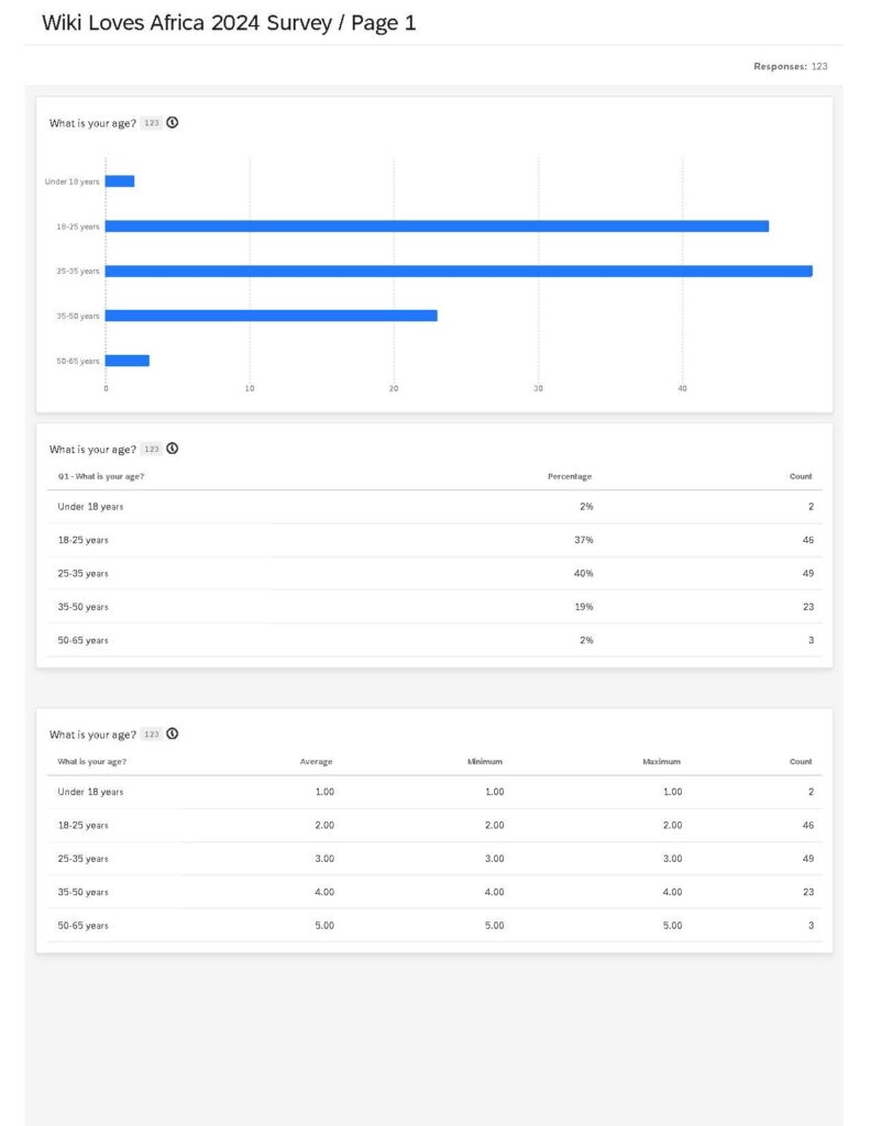 CAN FÉMININE 2022: Le Sénégal éliminé par la Zambie.