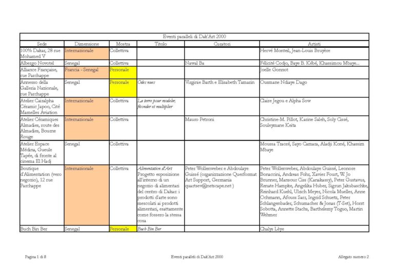 Cheikh Ndoye : «Moussa Sow et Zator Mbaye ont failli à leur mission»