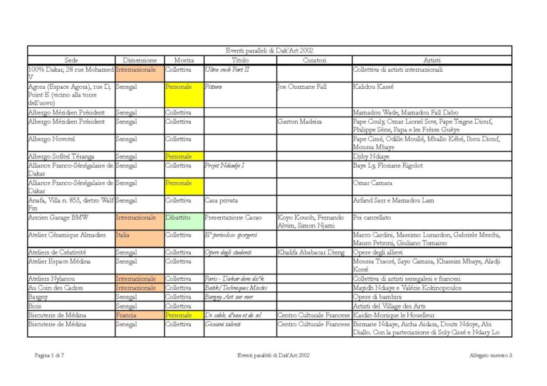 Pape Djibril Fall : «Le député doit faire son travail de manière totalement libre pour contrôler l’action de l’Exécutif … »