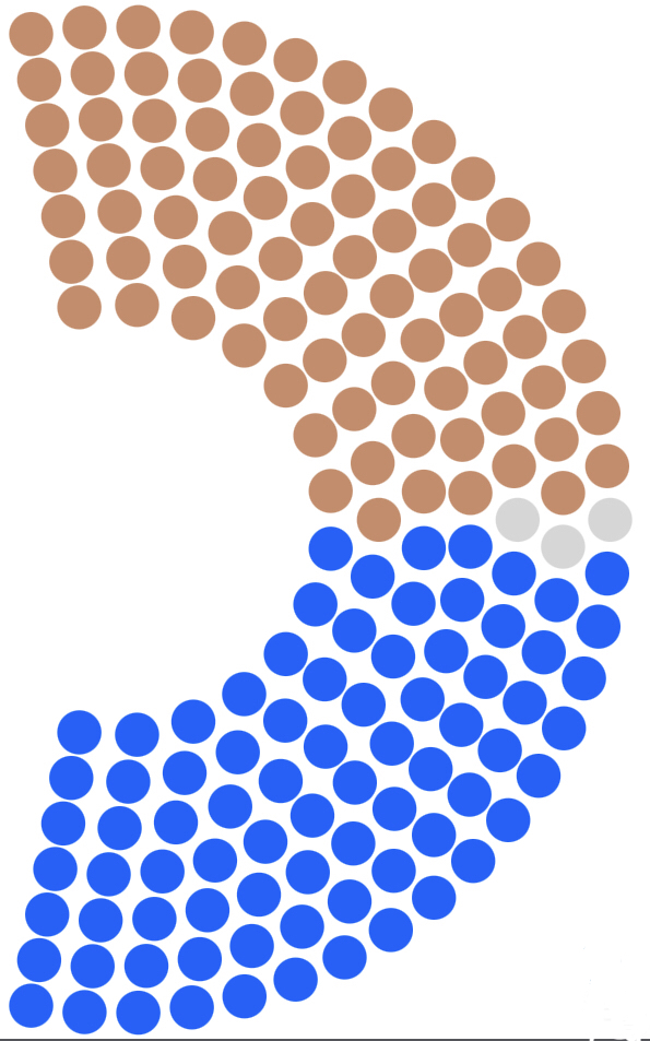 14ème  législature : L’Assemblée nationale à l’heure de l’équilibre