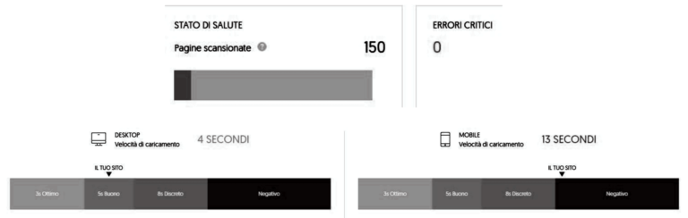 optimisation des moteurs de recherche (SEO) en Afrique et en France, voici le meilleur qui garantie le résultat