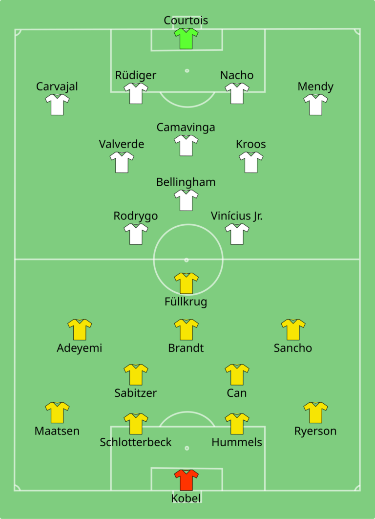 Ligue des champions : le Real Madrid s’impose face à Naples, le Bayern écrase Arsenal