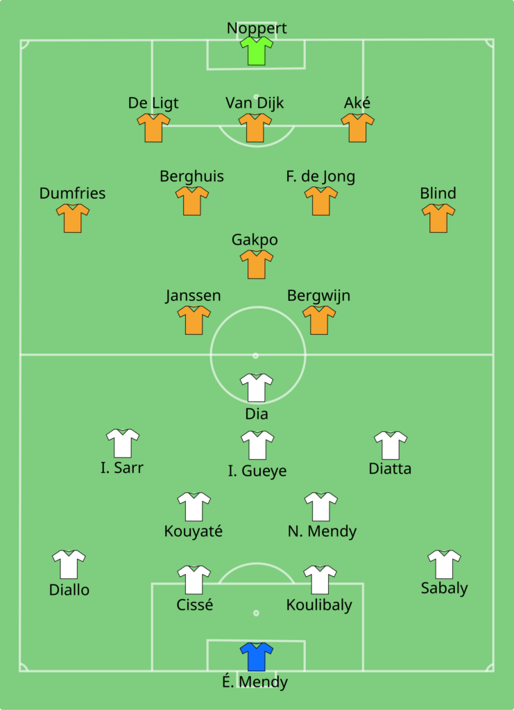 Coupe du monde 2022 : le Sénégal remporte face à l&rsquo;Equateur et se qualifie