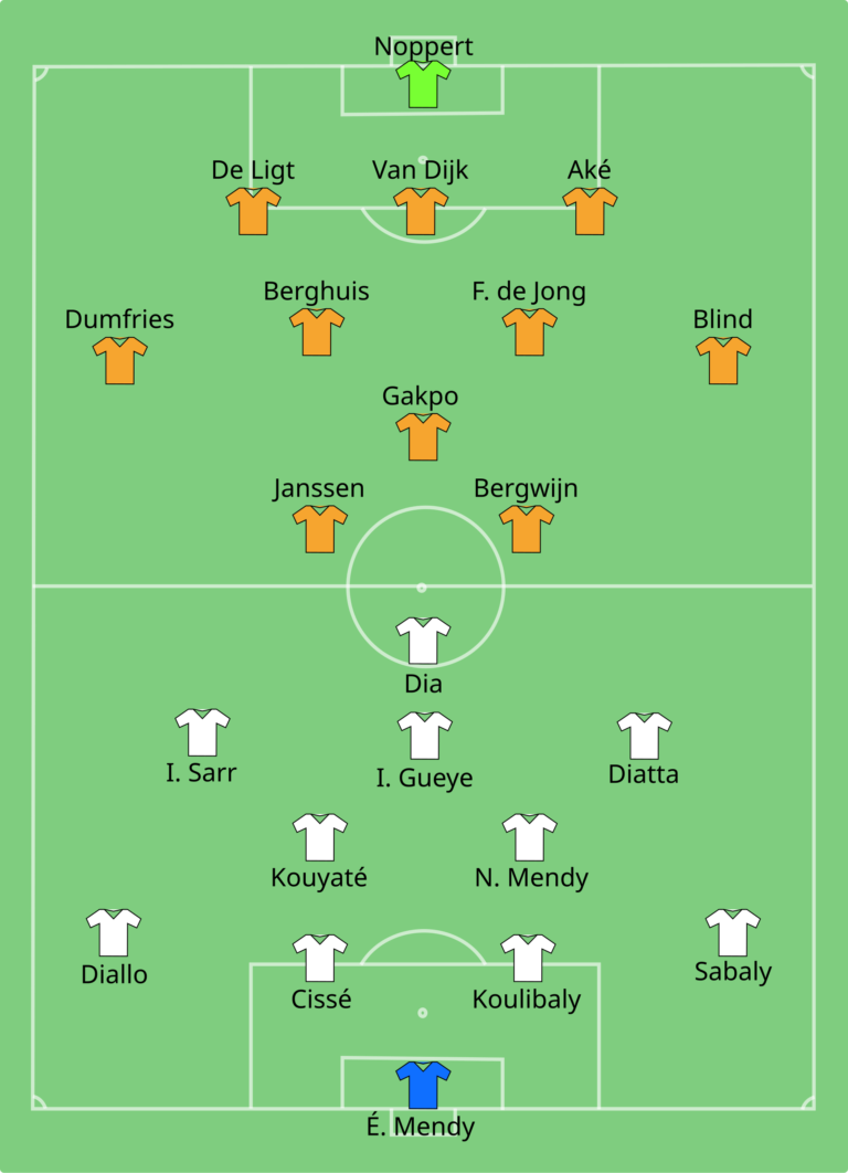 Coupe du monde 2022 : le Sénégal remporte face à l&rsquo;Equateur et se qualifie
