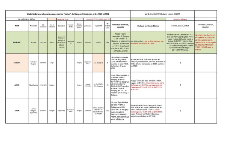 Une société   recrute 01 Comptable