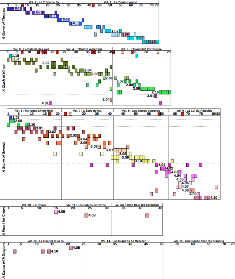 Série : Game of Thrones saison 8, un nouveau trailer et (enfin)la date de diffusion