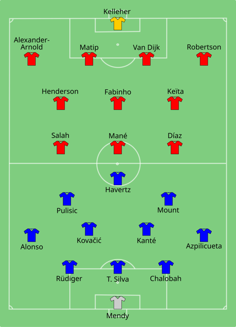 League Cup : Liverpool et Chelsea sont qualifiés !