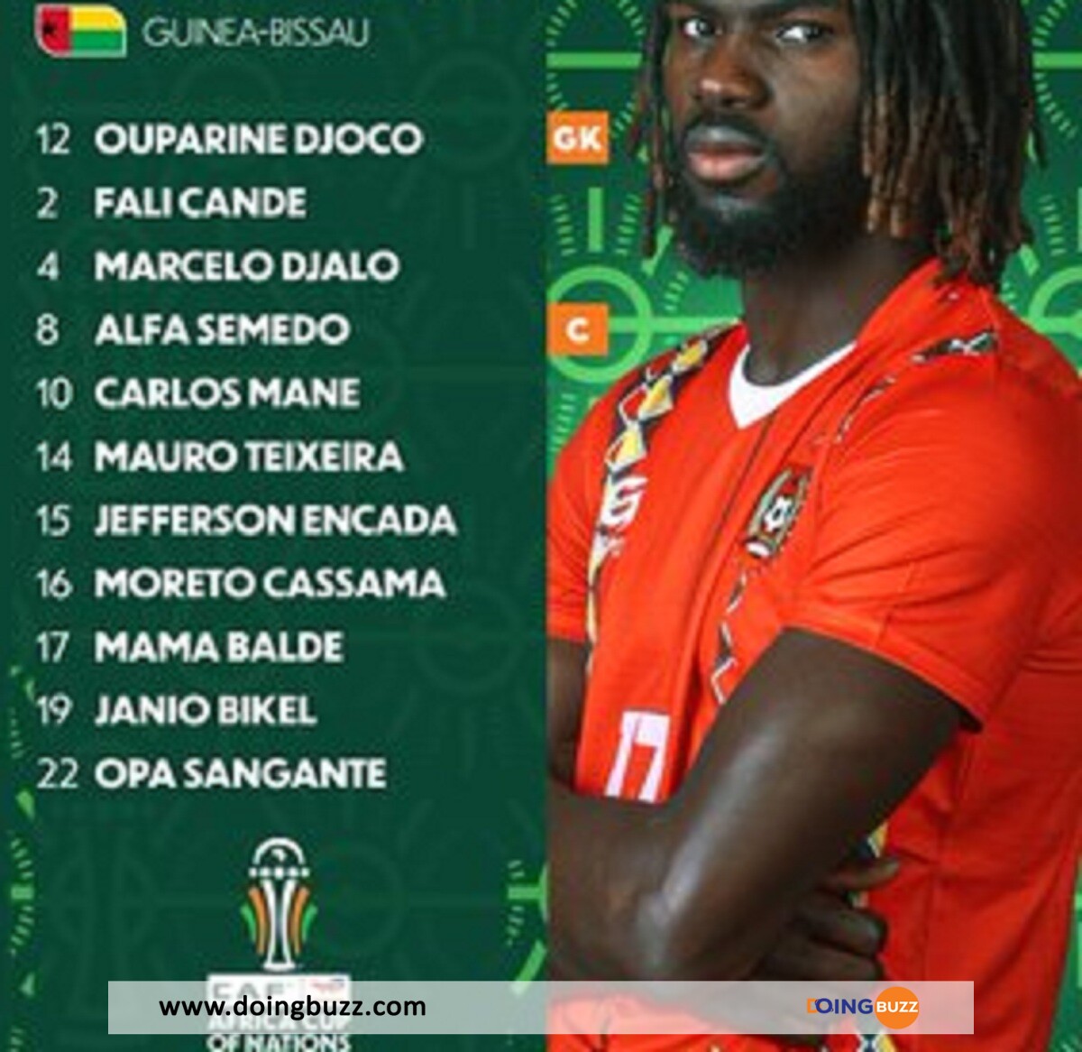 Can 2023 - Côte D’ivoire Vs Guinée-Bissau : Voici Les Compositions Officielles