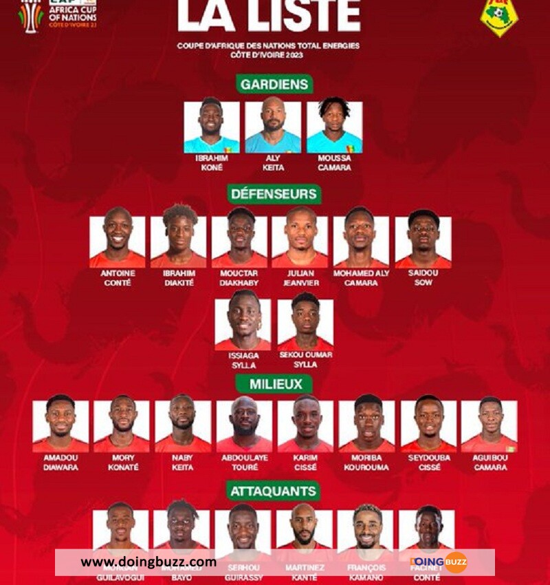 Can 2023 : Serhou Guirassy Serait L’espoir De La Guinée ?