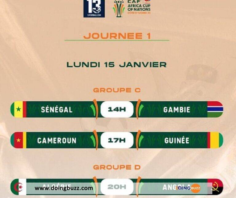 CAN 2023 : Découvrez les résultats des matchs du 15 Janvier