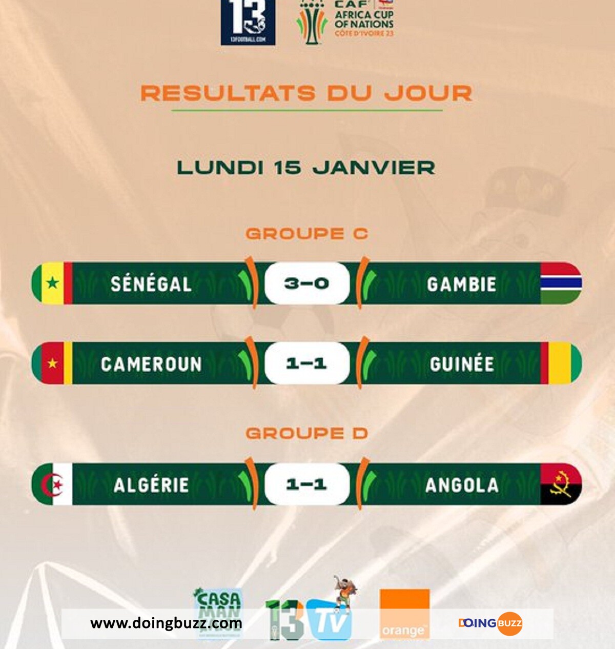Can 2023 : Découvrez Les Résultats Des Matchs Du 15 Janvier