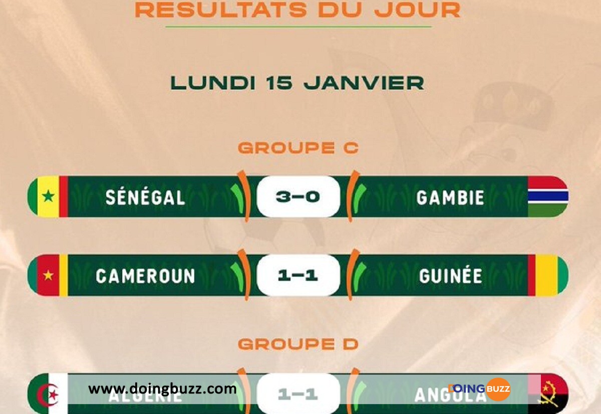 Can 2023 : Découvrez Les Résultats Des Matchs Du 15 Janvier
