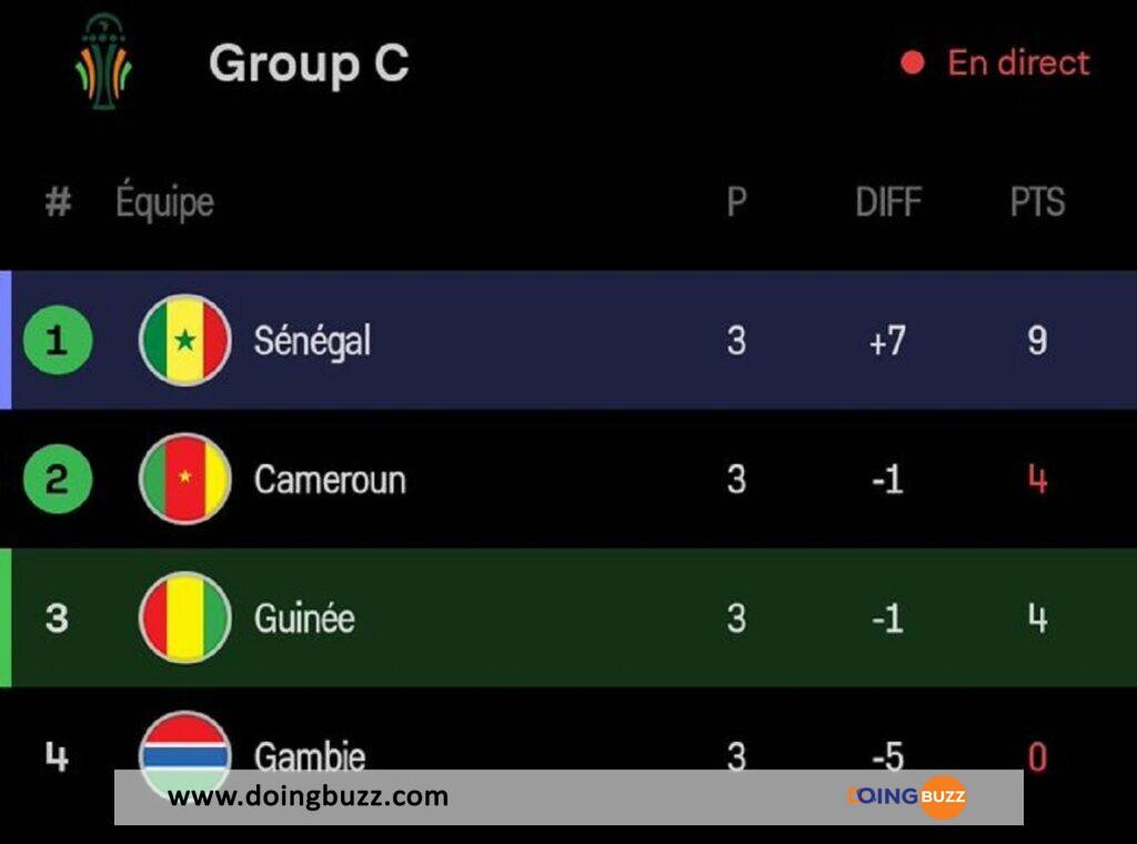CAN 2023 : le Cameroun arrache sa qualification à la 91e minute grâce à ce but ! (vidéo)