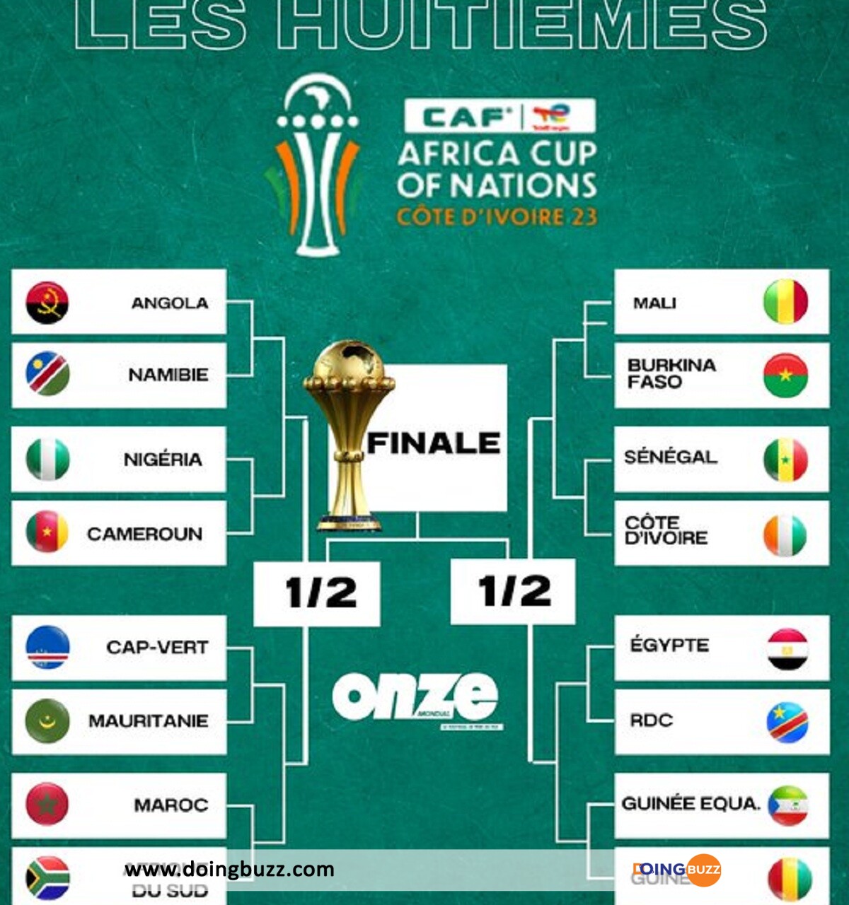 Can 2023 : Le Calendrier Complet Des 8Es De Finale !