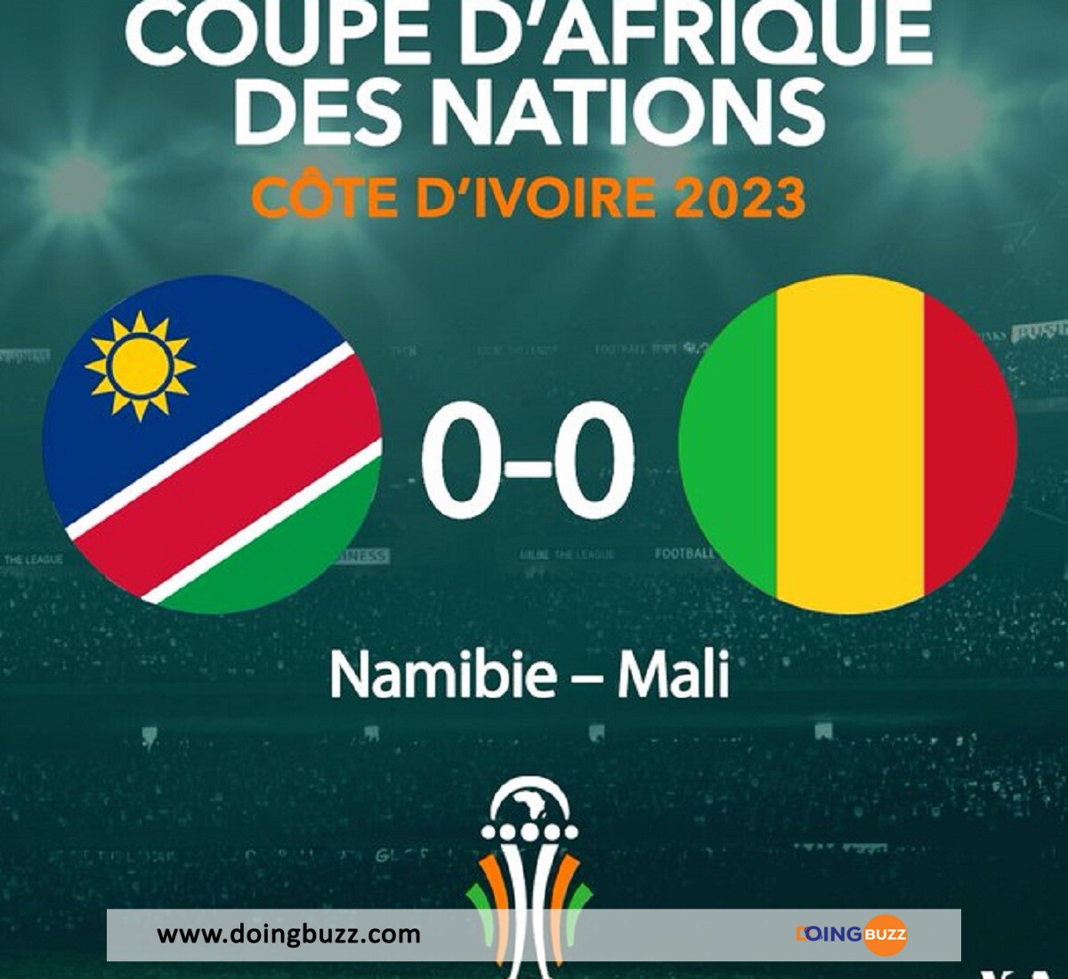 Can 2023 : Les Resultats De La 3Ème Et Dernière Journée De La Phase De Groupes !