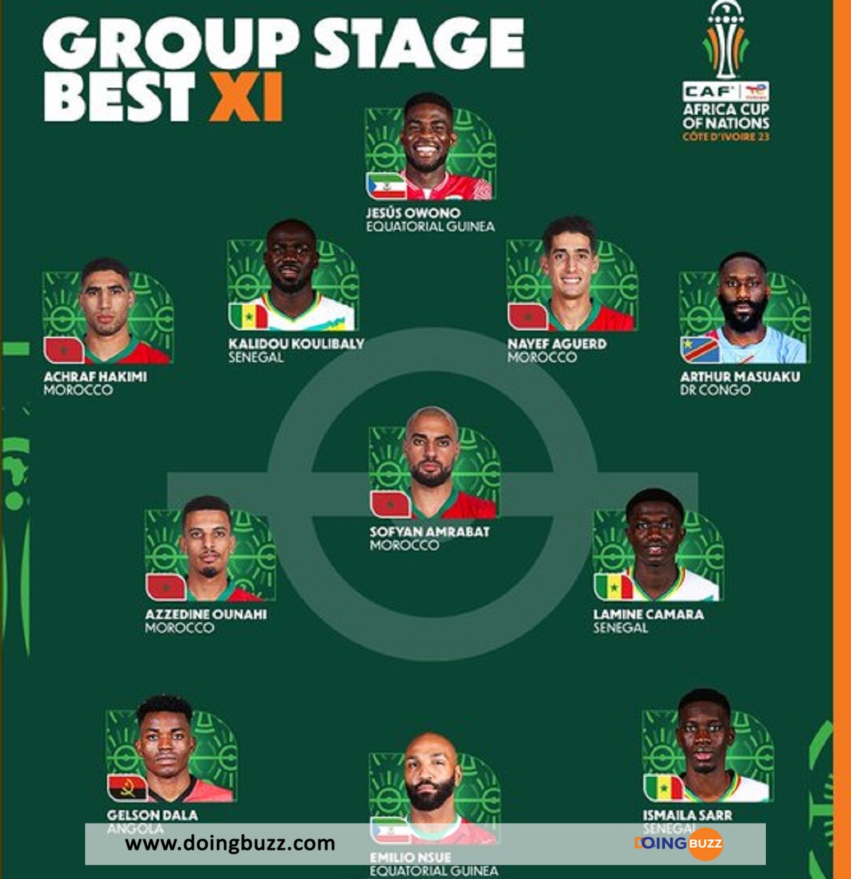 Can 2023 : Voici Le 11 De La Phase De Poule De La Compétition !