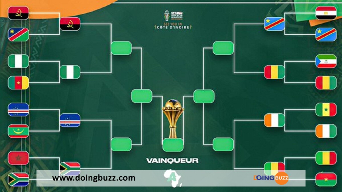 Can 2023 : Voici Les 8 Équipes Non Favoris Aux Quarts, Une Première Depuis 1992 !