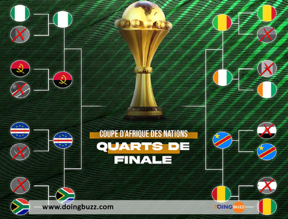 Can 2023 : Découvrez Le Calendrier Complet Des Quarts De Finale !
