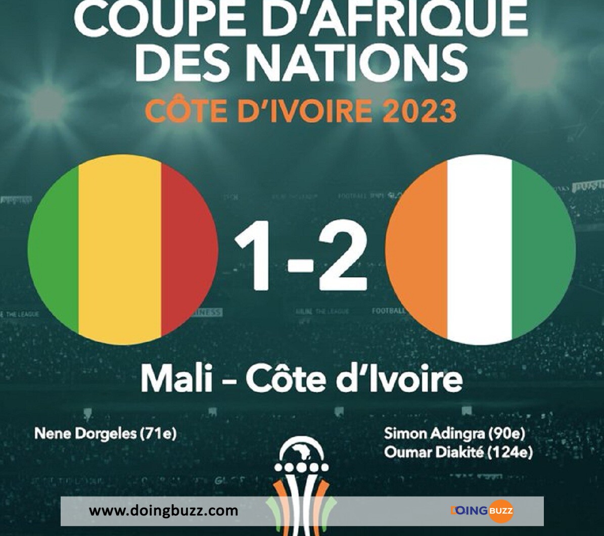 Can 2023 : Découvrez Tous Les Derniers Résultats De La Compétition !