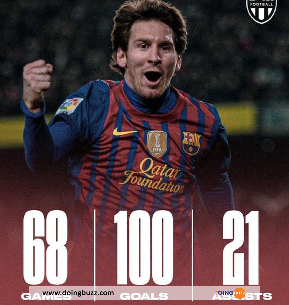 Lionel Messi Pourrait Recevoir Un Nouveau Trophée Individuel !