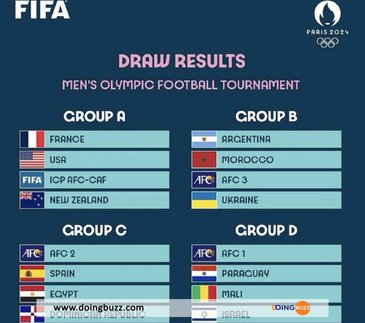 Jo 2024 : Découvrez Le Tirage Au Sort Complet Des Phases De Poules !