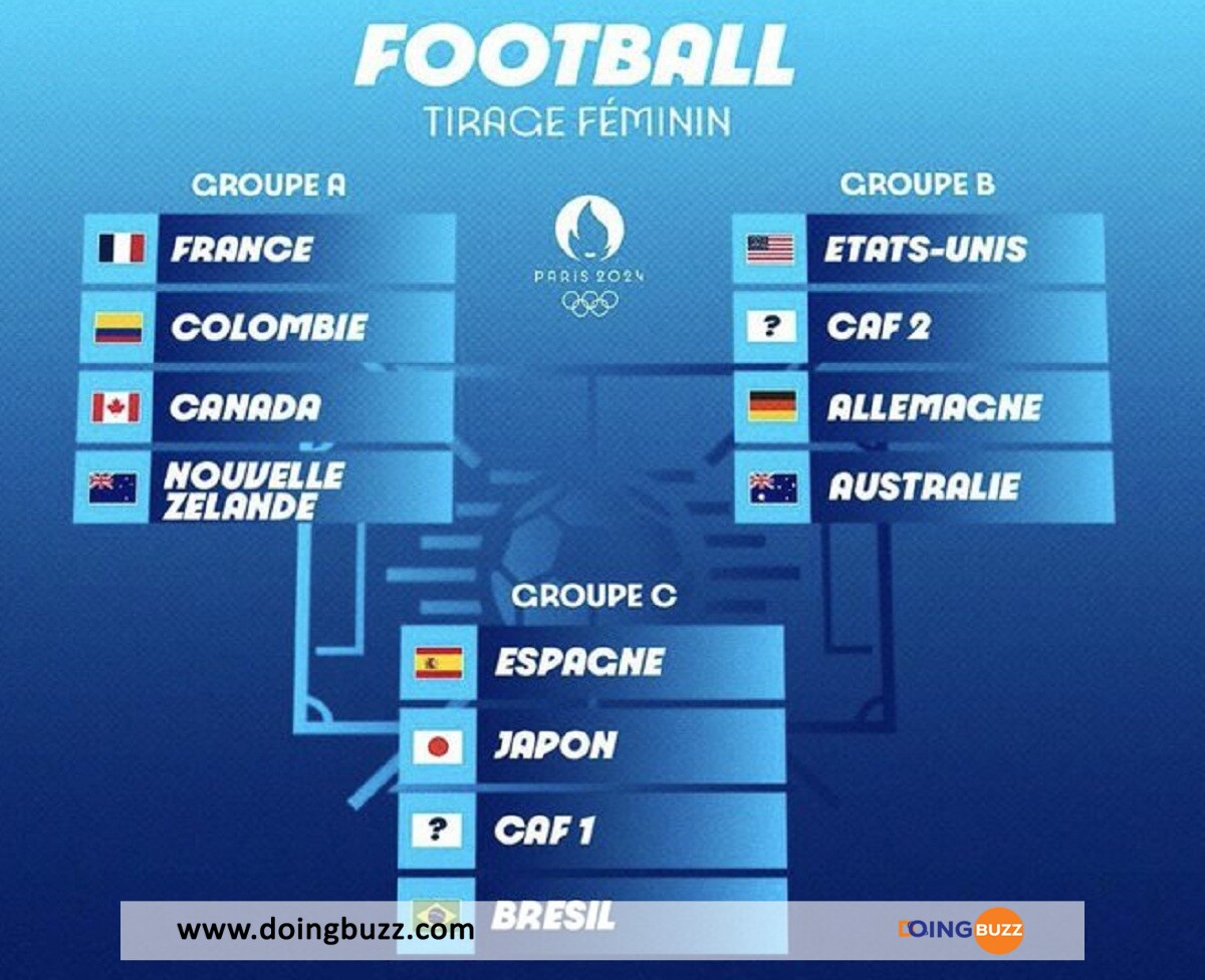 Jo 2024 : Découvrez Le Tirage Au Sort Complet Des Phases De Poules !