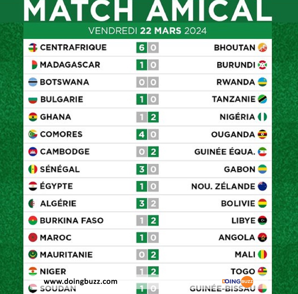 Amicaux / Afrique : Découvrez Les Résultats De Tous Les Matchs De Ce Mois De Mars !