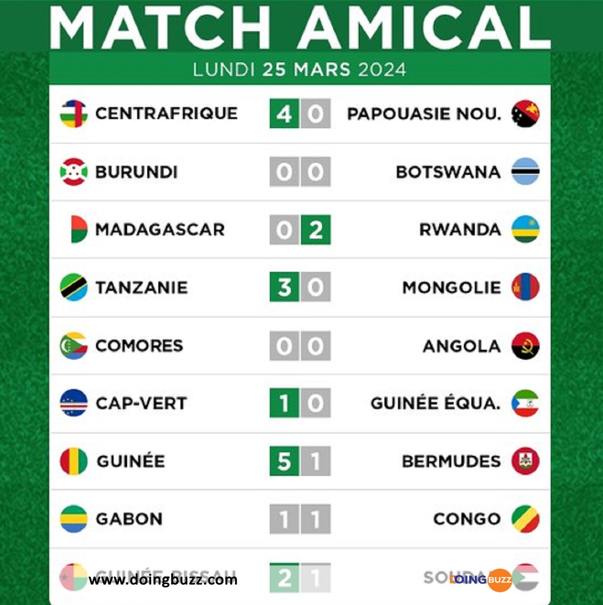 Amicaux / Afrique : Découvrez Les Résultats De Tous Les Matchs De Ce Mois De Mars !