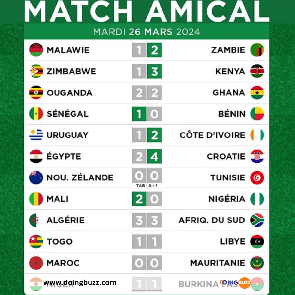 Amicaux / Afrique : Découvrez Les Résultats De Tous Les Matchs De Ce Mois De Mars !