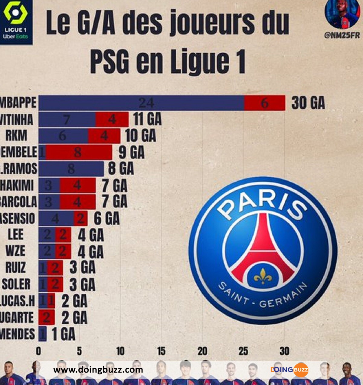 Marco Asensio Parle De Ses Ambitions Avec Le Psg !