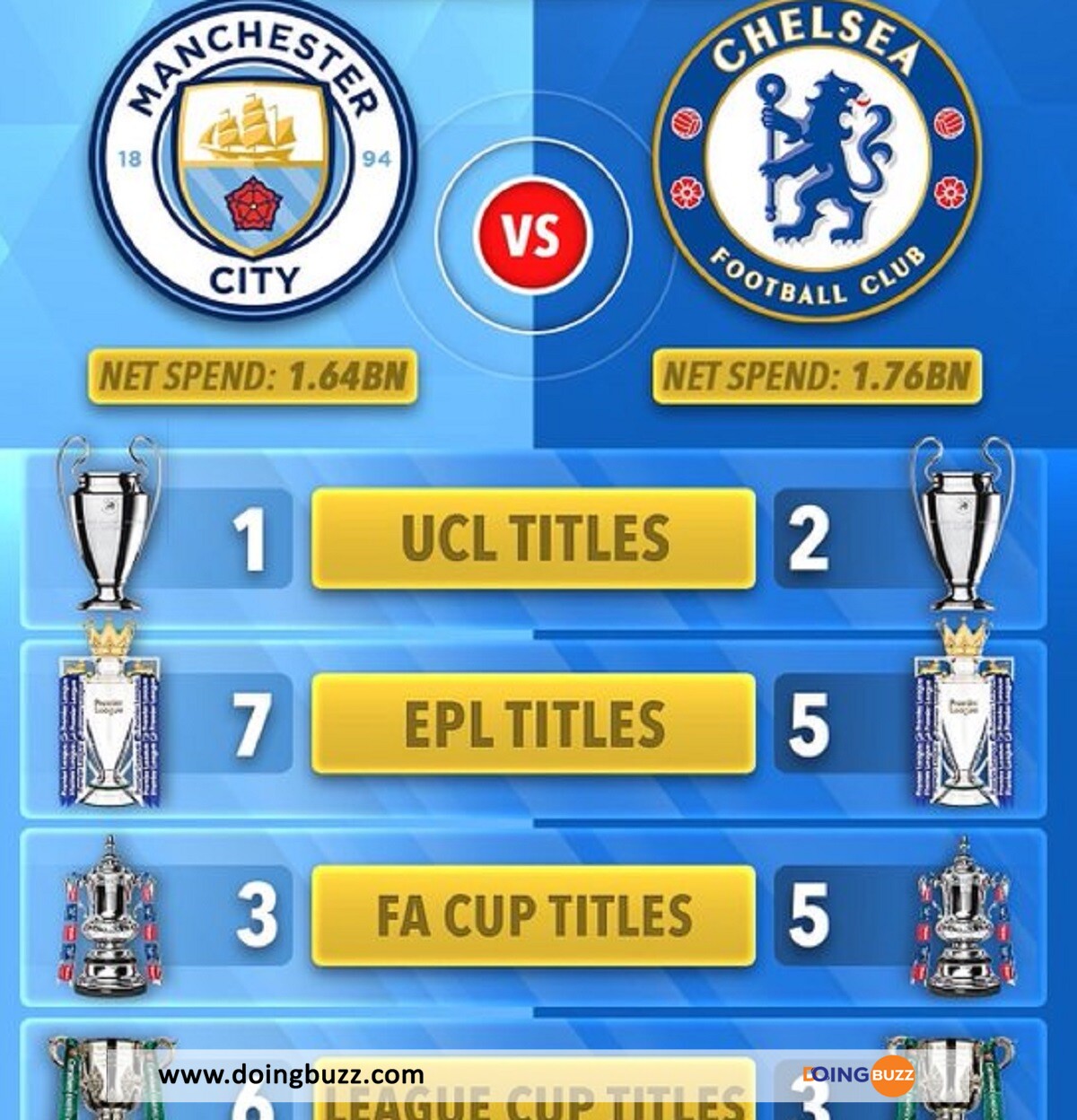 Manchester City - Chelsea : Suivez Le Match En Direct Via Ce Lien ! 