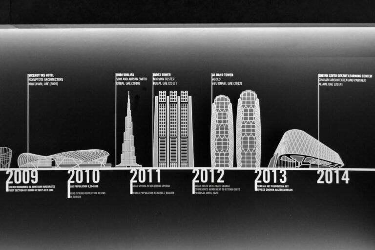 Émirats arabes unis : ce qui change autour de la bourse et ce que les candidats doivent savoir
